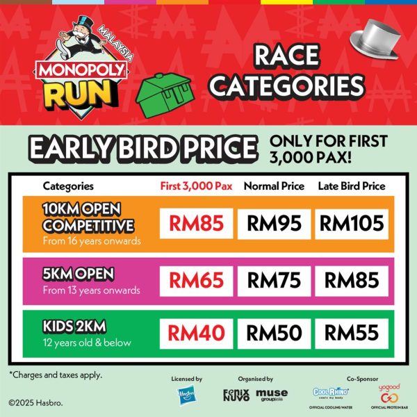 Monopoly Run Registration - 10KM Open Competitive - Image 6